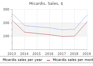 buy micardis in india