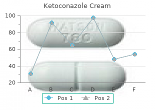 order ketoconazole cream