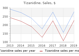buy generic tizanidine on line