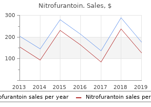 buy cheap nitrofurantoin 50 mg on line