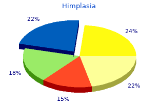 order himplasia with a mastercard