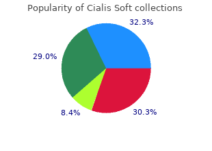 purchase cheapest cialis soft