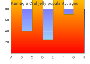 buy kamagra oral jelly 100mg with visa