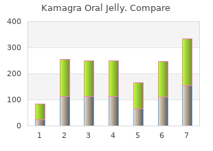 cheap kamagra oral jelly 100mg free shipping