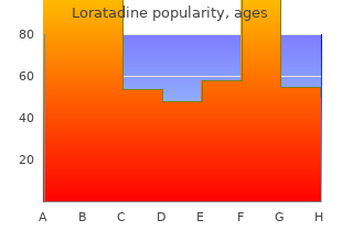 buy loratadine 10 mg with mastercard