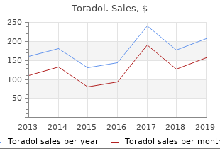 purchase toradol in united states online