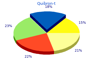 buy quibron-t overnight delivery
