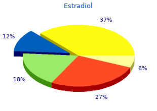 generic estradiol 1mg without a prescription