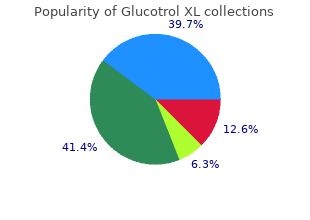 buy glucotrol xl overnight delivery