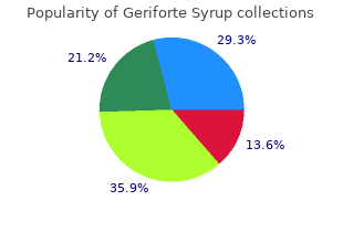 order geriforte syrup paypal
