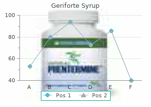 generic 100caps geriforte syrup