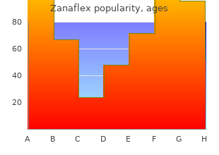 discount zanaflex