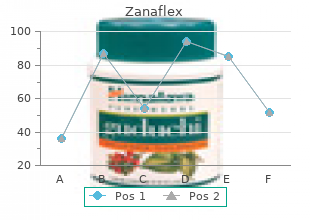purchase zanaflex 2mg on-line