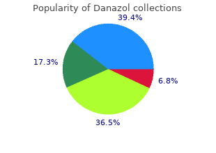 discount 100 mg danazol overnight delivery