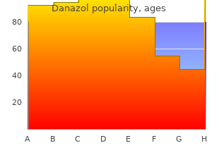 order danazol with amex