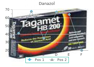 cheap danazol 50mg without prescription