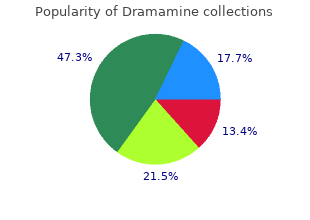 buy dramamine once a day
