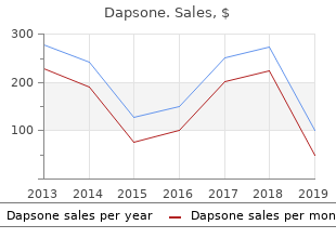 buy genuine dapsone line