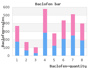 cheap baclofen line