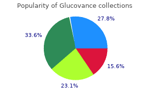 purchase cheap glucovance line