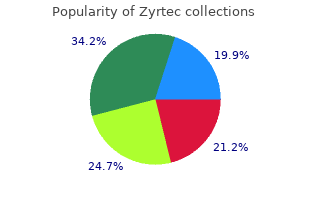 buy discount zyrtec on line