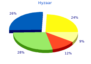 hyzaar 50mg low price