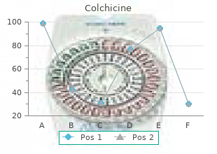 purchase cheapest colchicine and colchicine