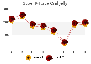 purchase super p-force oral jelly 160 mg visa