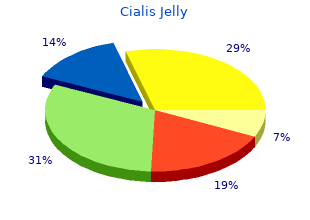 cialis jelly 20 mg overnight delivery