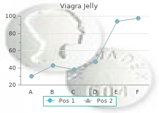 viagra jelly 100 mg low price