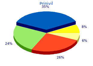 buy discount prinivil 2.5mg online