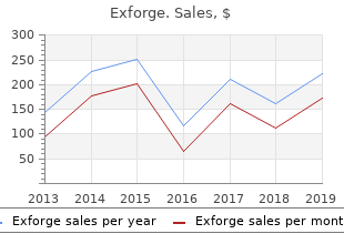 purchase exforge with american express