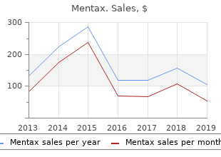 buy mentax 15 mg lowest price