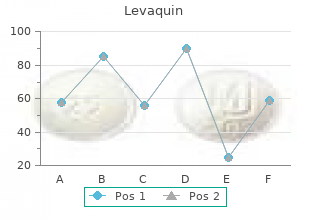 buy levaquin now