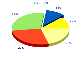 cheap levaquin 250mg without a prescription