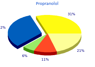 generic 80 mg propranolol