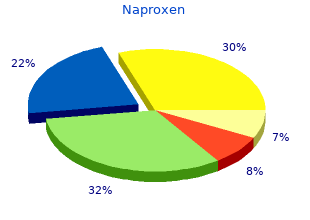 buy 250 mg naproxen with amex