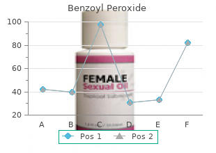 buy cheap benzoyl 20gr