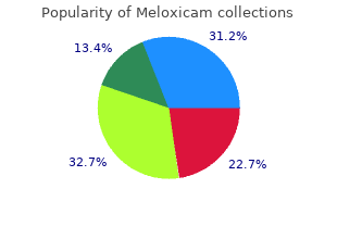 safe meloxicam 7.5 mg