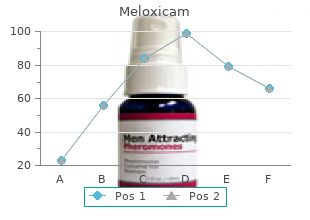 purchase 15mg meloxicam free shipping