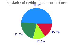 order 60 mg pyridostigmine amex
