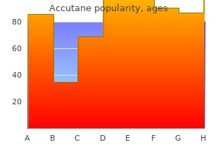 purchase accutane toronto