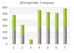 best order glimepiride
