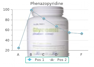 buy phenazopyridine 200 mg amex