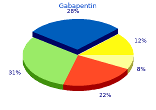 gabapentin 400 mg generic