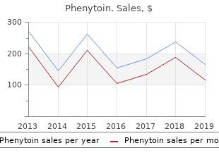 buy cheapest phenytoin