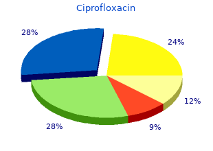 ciprofloxacin 750mg for sale