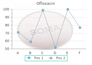 purchase on line ofloxacin