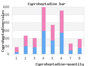 buy cyproheptadine 4mg lowest price