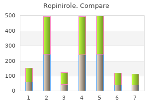 ropinirole 0.25mg overnight delivery